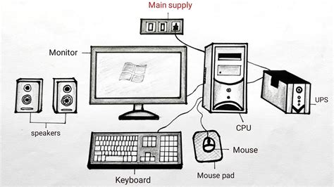 How to draw computer parts easy | Computer different parts diagram ...