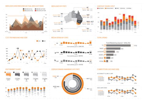 Tableau Dashboard Designers