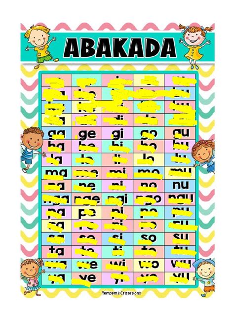 Abakada Chart | PDF