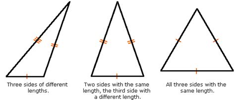 Indicator marks for sides and angles in a triangle diagram