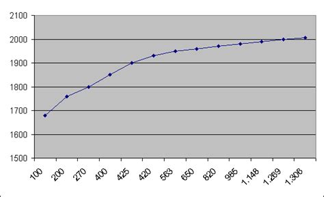 Bevölkerungsentwicklung in China – Wiki.sah