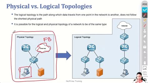 [Basic/CCNA] Physical vs Logical Diagram - YouTube