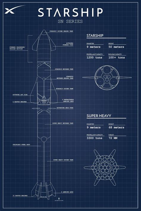 Spacex Starship Blueprint Premium Home Art Matte Poster Print - Etsy | Spacex starship, Spacex ...