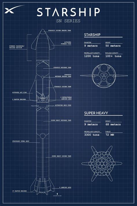 Spacex Starship Blueprint Premium Home Art Matte Poster - Etsy | Spacex ...