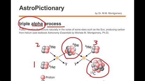 triple alpha process - YouTube