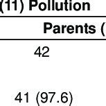 Common asthma triggers | Download Table