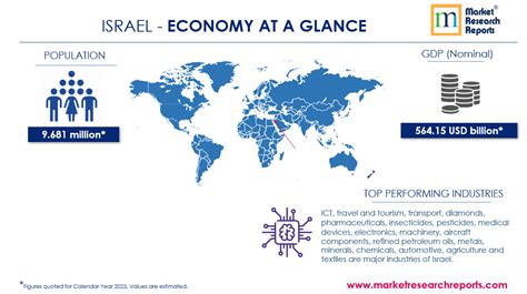 Israel PESTLE Analysis & Macroeconomic Trends Market Research Report ...