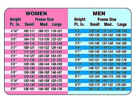 Height Weight Chart In Kilograms | Weight charts, Ideal weight chart ...