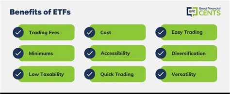 Guide to Investing in ETFs | Tips On How And Where To Begin Trading