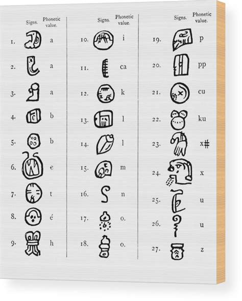 Ancient Mayan Alphabet