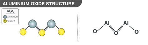 Al2o3 Molecular Structure