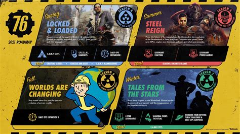 Fallout 76 details 2021 roadmap with tons of updates, including 'Steel Reign' expansion ...