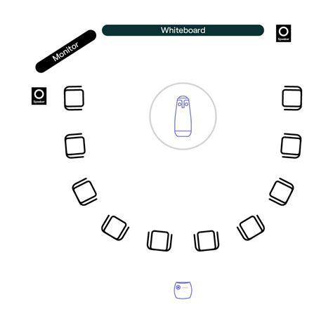 Conference room setup: From AV to layout