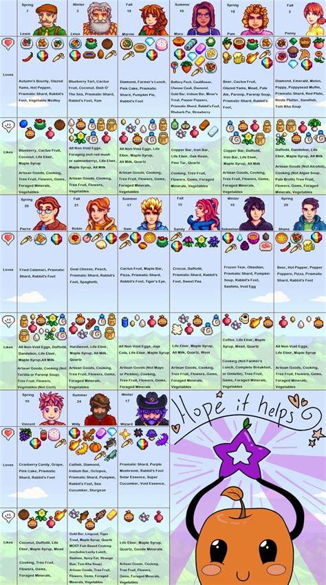 Stardew Valley Gift Guide Printable - Printable Word Searches