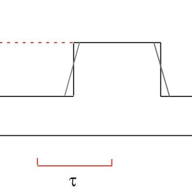 Idealized representation of a wind gust. | Download Scientific Diagram