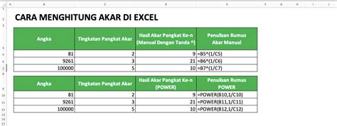 Rumus pangkat 3 di excel