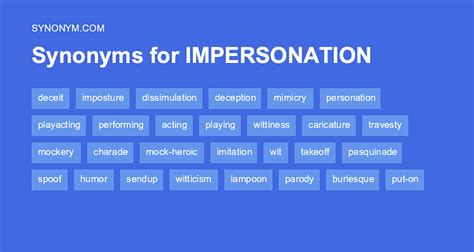 Another word for IMPERSONATION > Synonyms & Antonyms