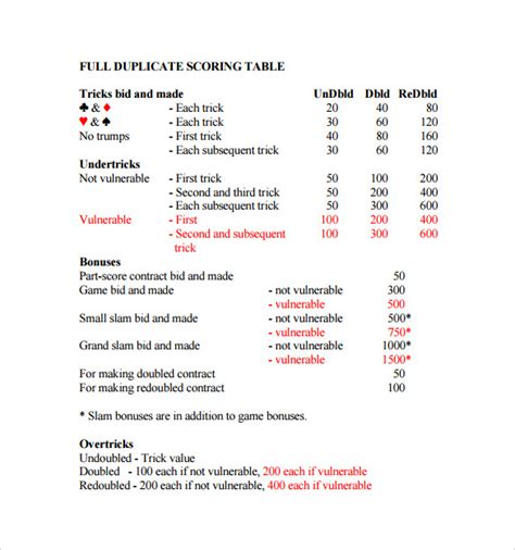 Bridge Scoring Cheat Sheet