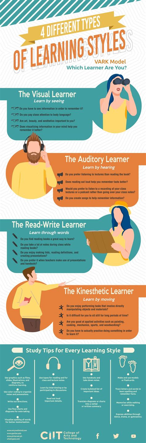 How to Survive High School Life Based on Different Types of Learning Styles #infographic ...