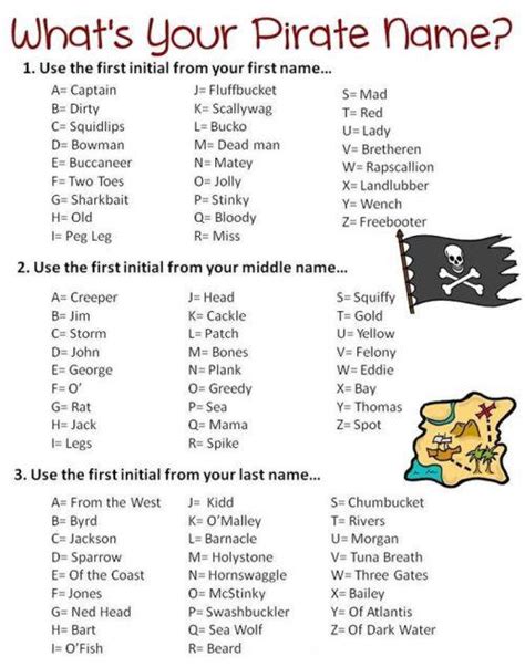 Pirate Name Generator | Character Name Generators | Know Your Meme