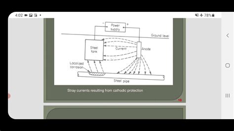 Anodic and Cathodic Protection - YouTube