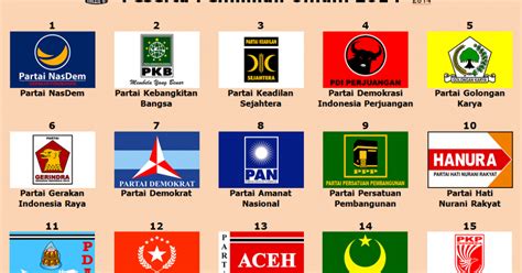 start (again) !: Partai Politik dan Perannya dalam Demokrasi