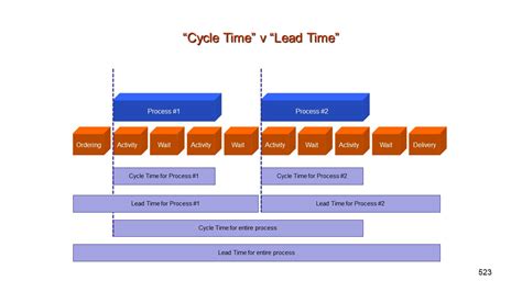 Cycle Time Definition | Analyse Cycle Time | Analysis ...