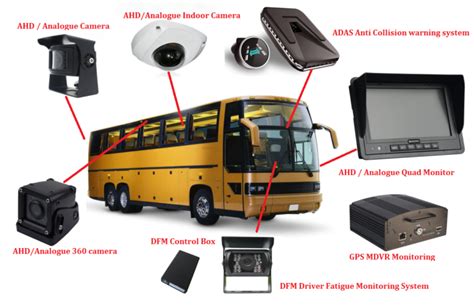 School Bus Fleet Management | IT Security Solutions | Software ...