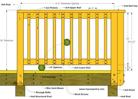 What Is Standard Railing Height On A Deck | Psoriasisguru.com