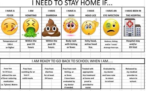 When to keep your child home - Kelsey Salazar MSN-Ed,RN - Lander County School Nurse