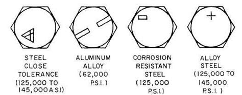 Nas Bolt Head Markings | Different Types of Barrel Labels