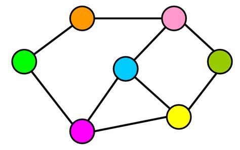 Data Structures 101: Graphs — A Visual Introduction for Beginners