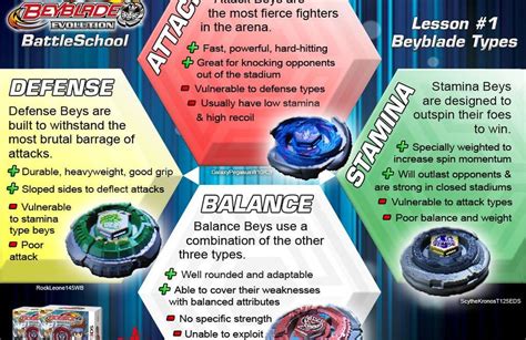 Beyblade Attack Defense Stamina Balance - ratelasopa