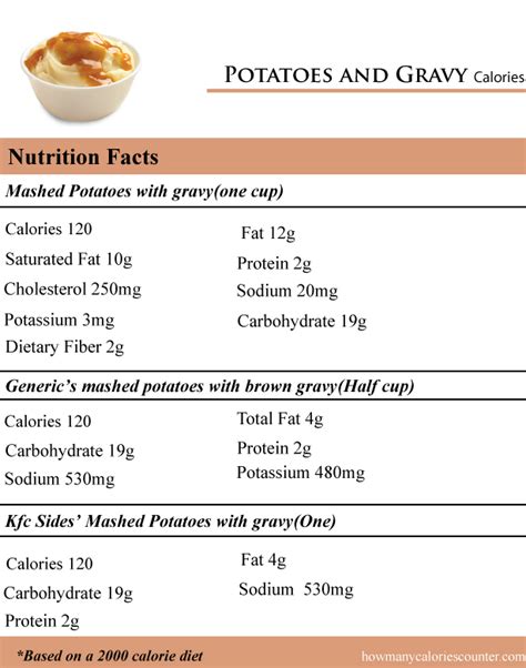 The Nutrition Facts Of KFC Mashed Potatoes And Gravy – kfcsecretmenu.info