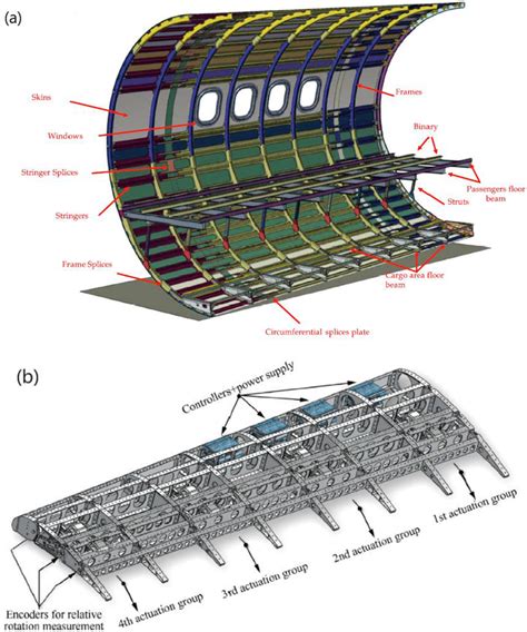 Air structure applications. a Fuselage barrel [19]. b Aircraft flap ...