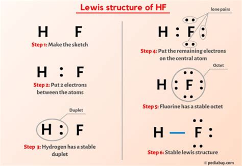 HF Lewis Structure in 6 Steps (With Images