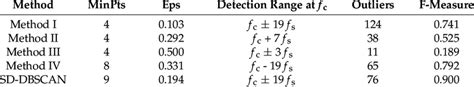 The results of different detection methods. | Download Scientific Diagram