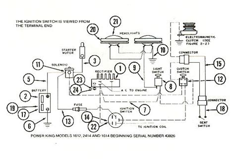 power king tractor parts diagram - Cosleek