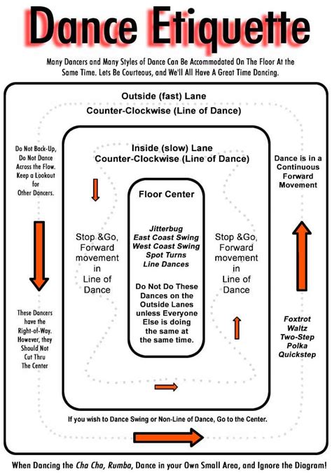 Dance Floor Etiquette – Out Dancing