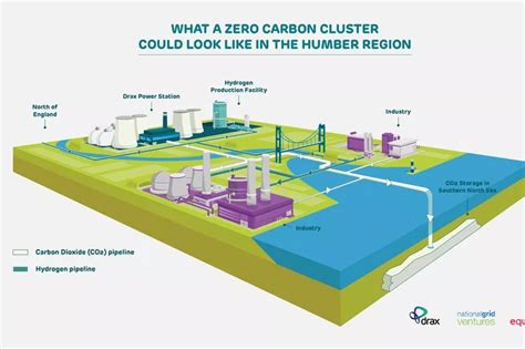 Drax unveils carbon capture pipeline plan as Humber hub takes shape - Hull Live