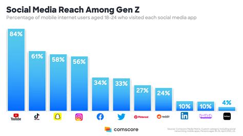 title - Comscore, Inc.