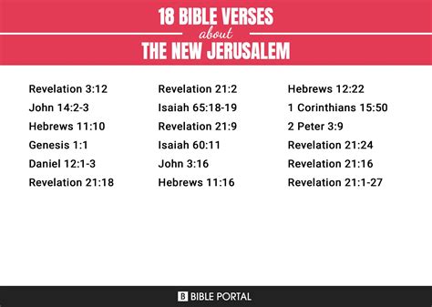 18 Bible Verses about The New Jerusalem