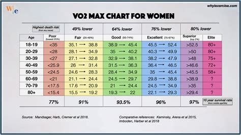 VO2 max: A leading health indicator. Test yourself! -Why I exercise