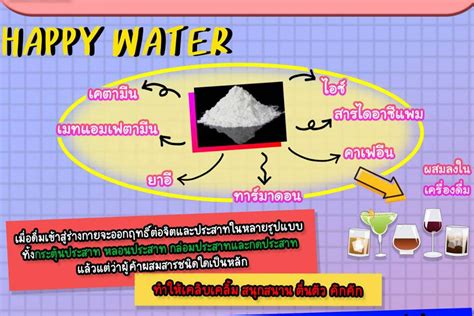 ข่าว Like สาระ - แพทย์เตือน 'HAPPY WATER' ส่วนผสมจากยาเสพติดออกฤทธิ์รุนแรง อาจเสียชีวิต