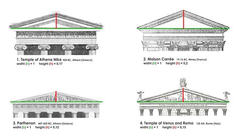 Greek And Roman Columns Proportions