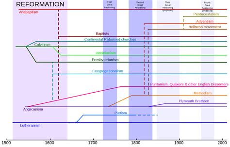 Protestantism - Wikipedia