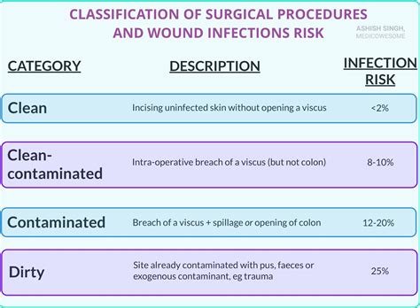 What Are The 3 Classifications Of Wound Healing - BEST HOME DESIGN IDEAS