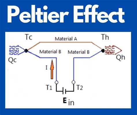 Peltier’s Effect Archives - Electrical Volt