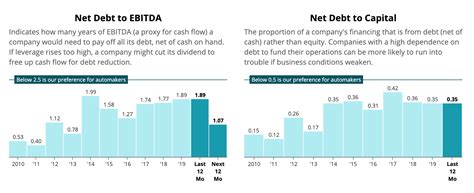 Economic Conditions are Evolving Rapidly, but GM's Dividend Looks Safe ...