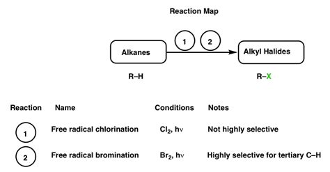 Synthesis (2) - Reactions of Alkanes – Master Organic Chemistry